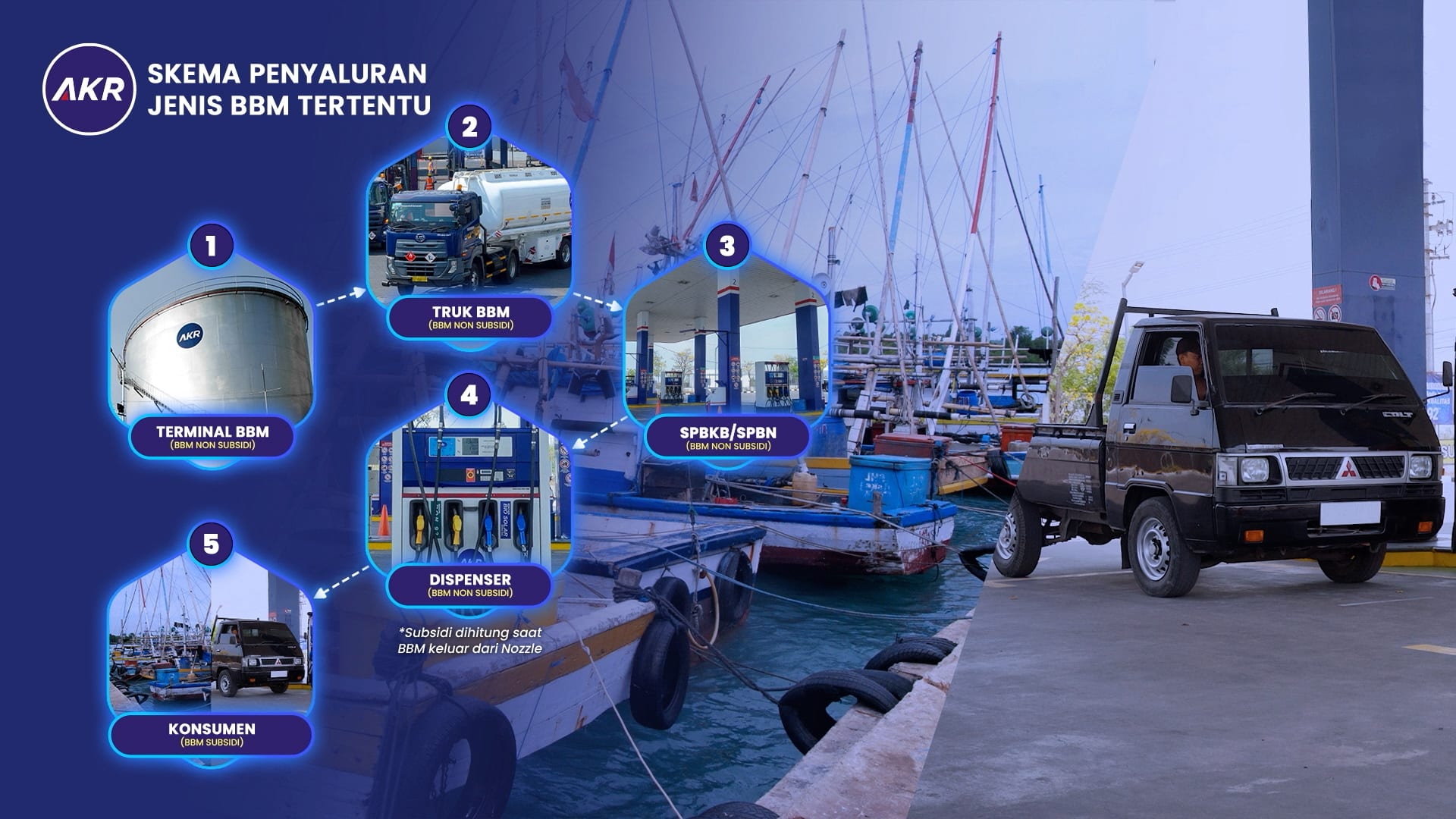 AKR Company Profile — Corporate production still 12 by Emerge Productions, Jakarta