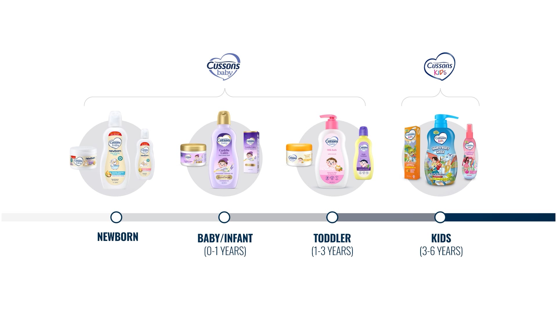 PZ Cussons — Corporate production still 1 by Emerge Productions, Jakarta